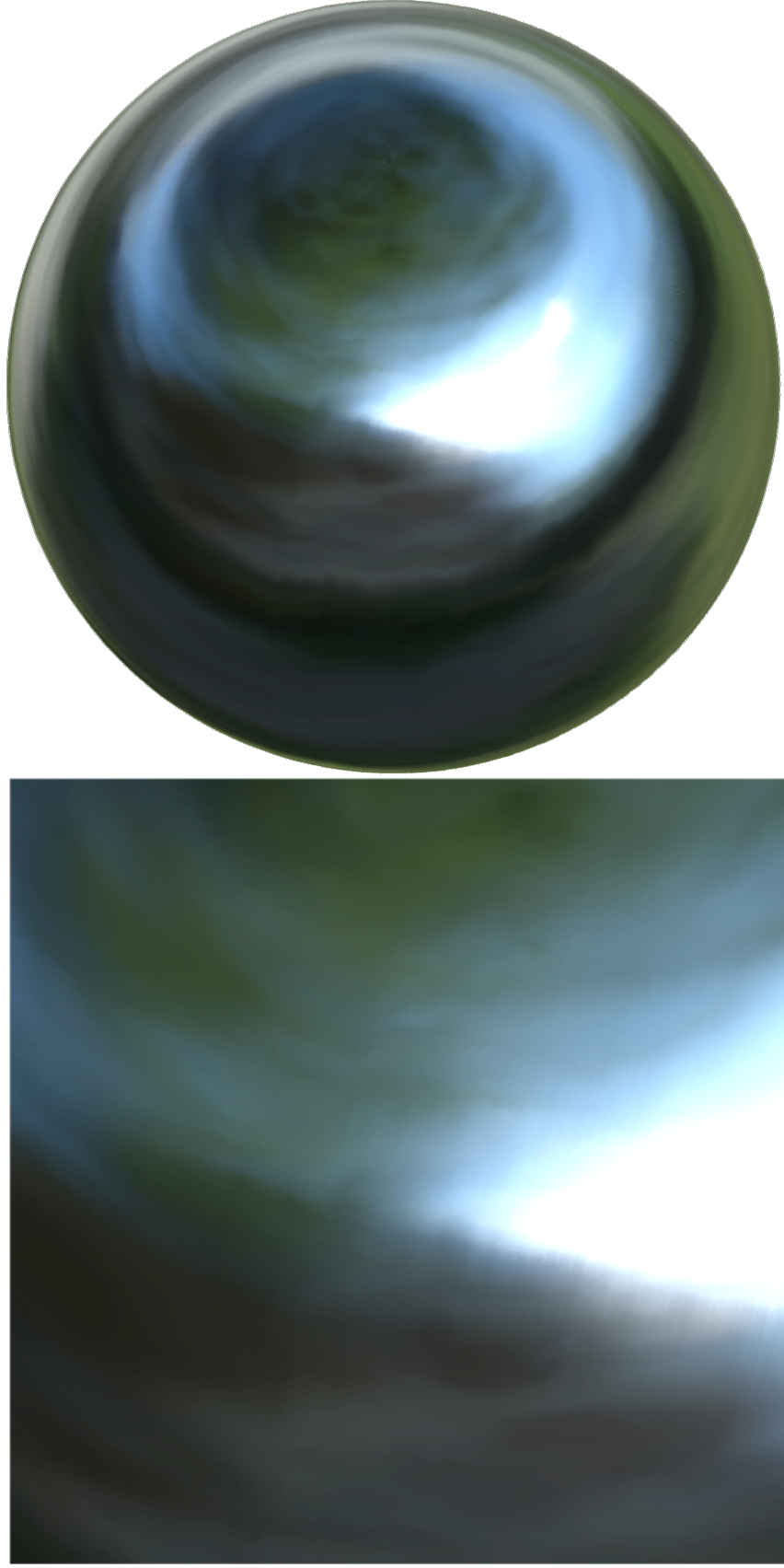 e up, kappa down, phi + pi/2